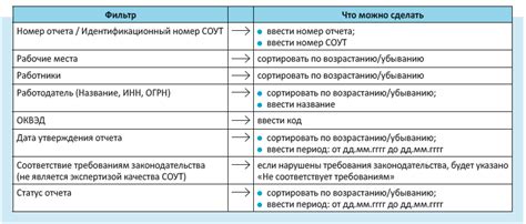 Шаг 3: Просмотрите список карт