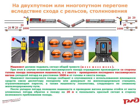 Шаг 3: Работа с путями движения