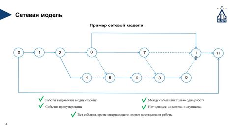 Шаг 3: Разработка основных элементов