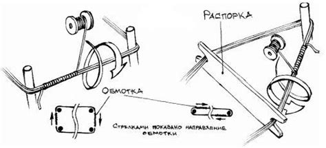 Шаг 3: Растяжка тетивы и закрепление