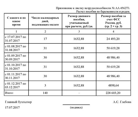 Шаг 3: Расчет декретных выплат