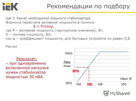 Шаг 3: Расчет комплексной мощности