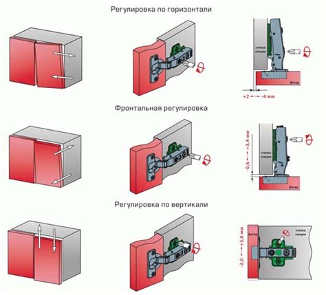 Шаг 3: Регулировка горизонтальных петель