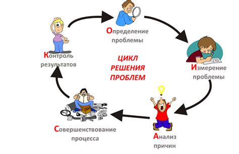 Шаг 3: Решение проблем