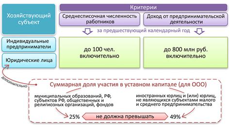 Шаг 3: Сдача кассы в уполномоченную организацию