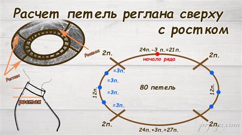 Шаг 3: Следование схеме и расчет петель