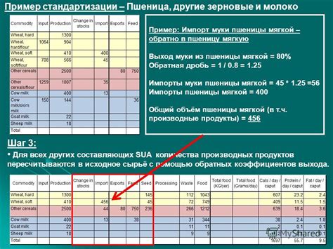 Шаг 3: Соединение всех составляющих