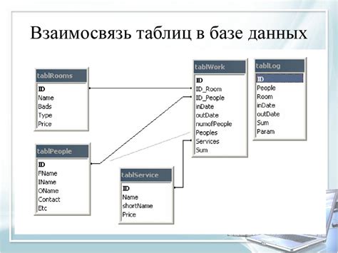 Шаг 3: Создание базы данных на телефоне