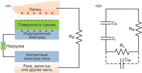 Шаг 3: Создание второго электрода