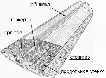 Шаг 3: Создание крыла и хвостовой части