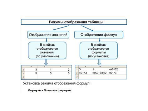 Шаг 3: Структурирование и оформление шпаргалки