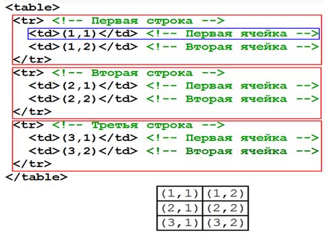 Шаг 3: Укажите количество строк и столбцов для таблицы