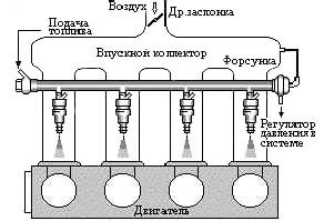 Шаг 3: Установка инжекторного двигателя