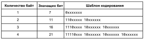 Шаг 3: Установка кодировки UTF-8 для файлов