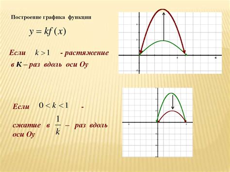 Шаг 3: Установка масштаба оси ординат