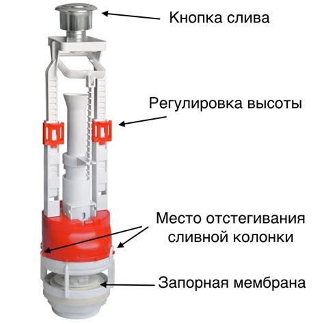 Шаг 3: Установка новой арматуры