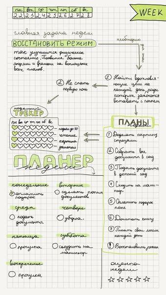 Шаг 3: Формулировка основных переменных исследования