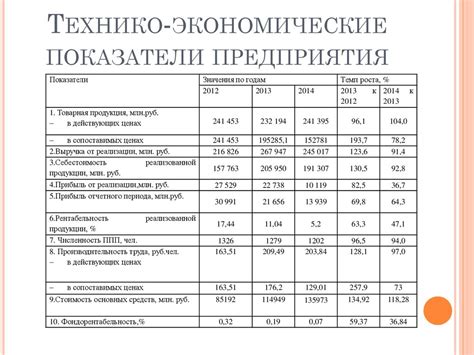 Шаг 3. Анализ данных и расчет показателей