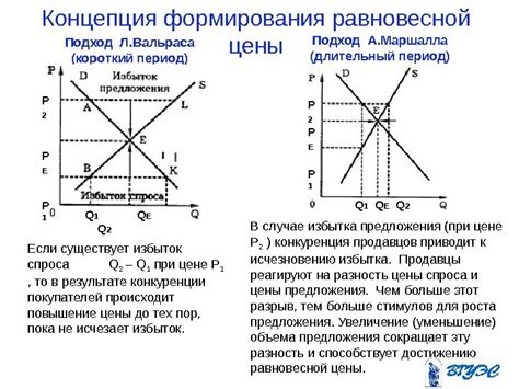 Шаг 3. Анализ спроса на рынке и ожидания клиентов