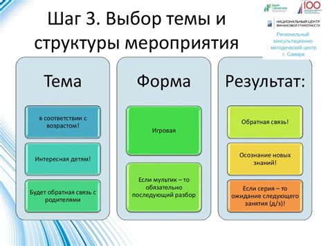 Шаг 3. Выбор формата и структуры кейса