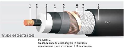 Шаг 3. Отключение и изоляция кабелей монитора