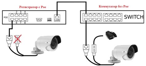 Шаг 3. Подключение камеры ACV AD9001 к сети