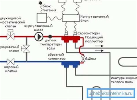 Шаг 3. Подключение смесительного узла к системе