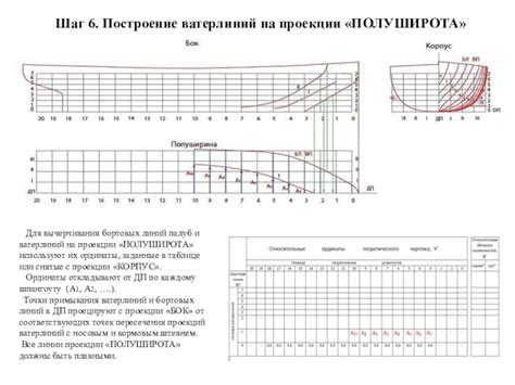 Шаг 3. Построение основных линий корабля