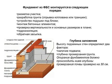 Шаг 3. Установка фундамента для бонни