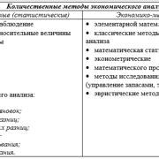 Шаг 3. Экономический анализ