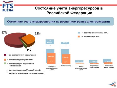 Шаг 3.2. Расчет энергетической эффективности