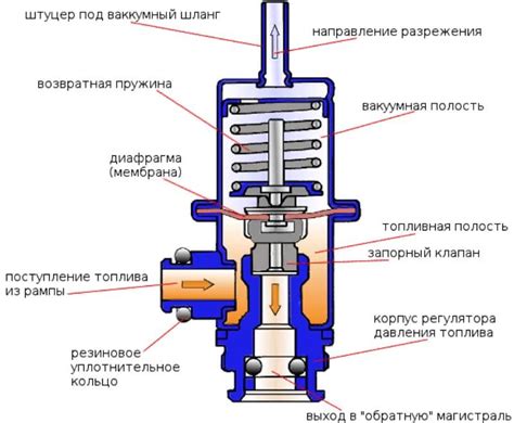 Шаг 4: Выбор типа регулятора и режима работы