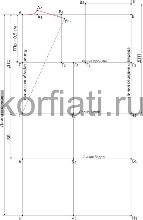 Шаг 4: Генерация выкройки и экспорт паттерна