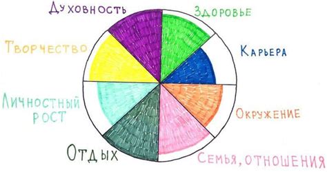 Шаг 4: Закрасьте каждый сектор в нужный цвет