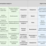 Шаг 4: Закрепление и обрезание концов помпона