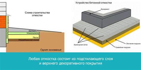 Шаг 4: Закрепление ромашки