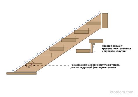 Шаг 4: Изготовление и установка тетивы