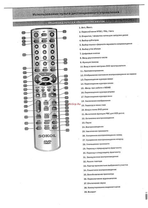 Шаг 4: Использование пульта дистанционного управления