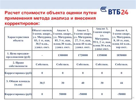 Шаг 4: Как учесть дополнительные факторы при измерении угла