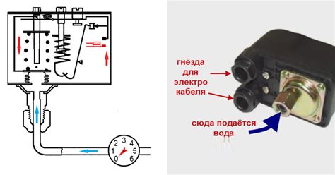 Шаг 4: Калибровка реле контроля давления