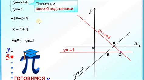 Шаг 4: Найдите координаты точки пересечения