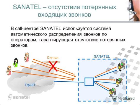 Шаг 4: Настройка автоматического распределения звонков