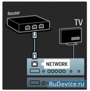 Шаг 4: Настройка интернет-сервисов и приложений на телевизоре Philips