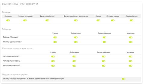 Шаг 4: Настройка прав доступа для ограниченной роли