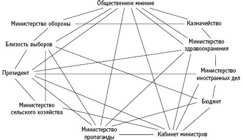 Шаг 4: Объединение элементов тела и паутиной