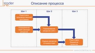 Шаг 4: Описание предмета расхода