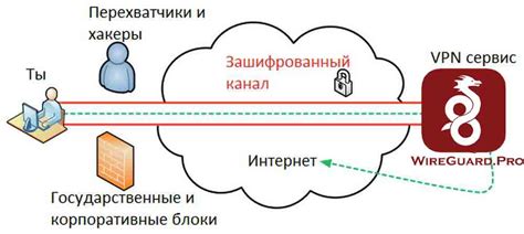 Шаг 4: Определение протоколов и разрешение соединений