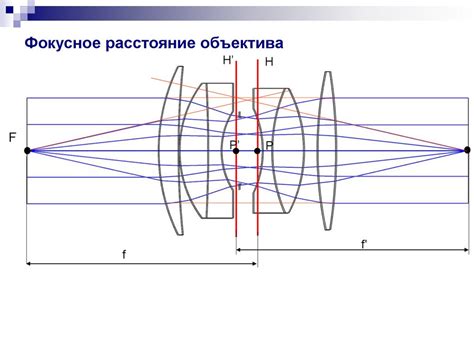 Шаг 4: Определение фокусных точек и фокусного расстояния