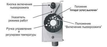 Шаг 4: Отключение электрического питания