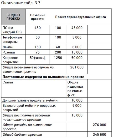 Шаг 4: Переключение на резерв